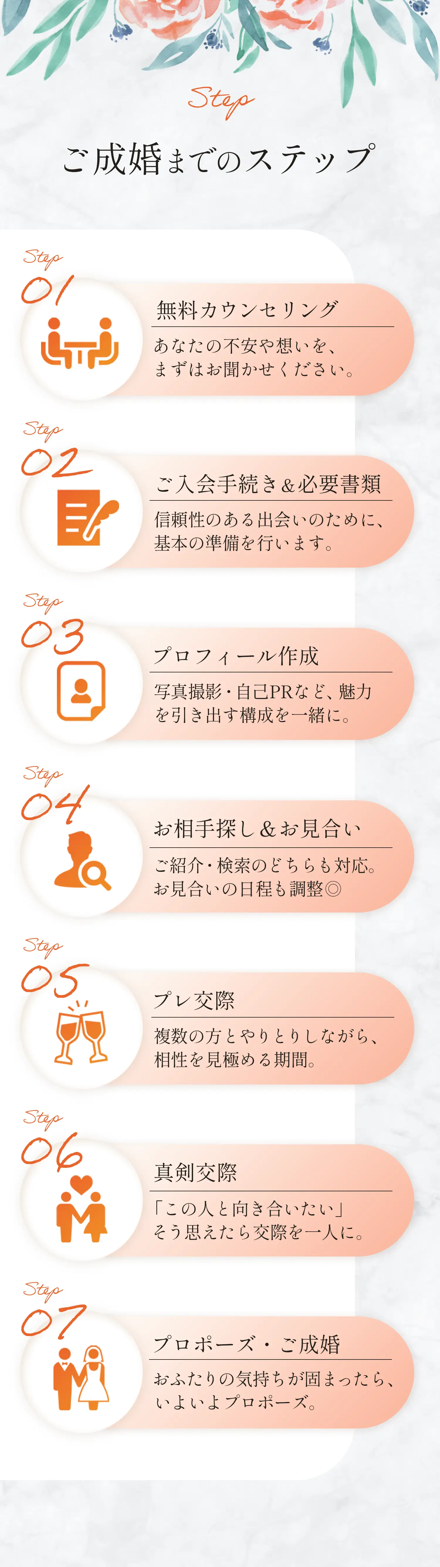 ご成婚までのステップ